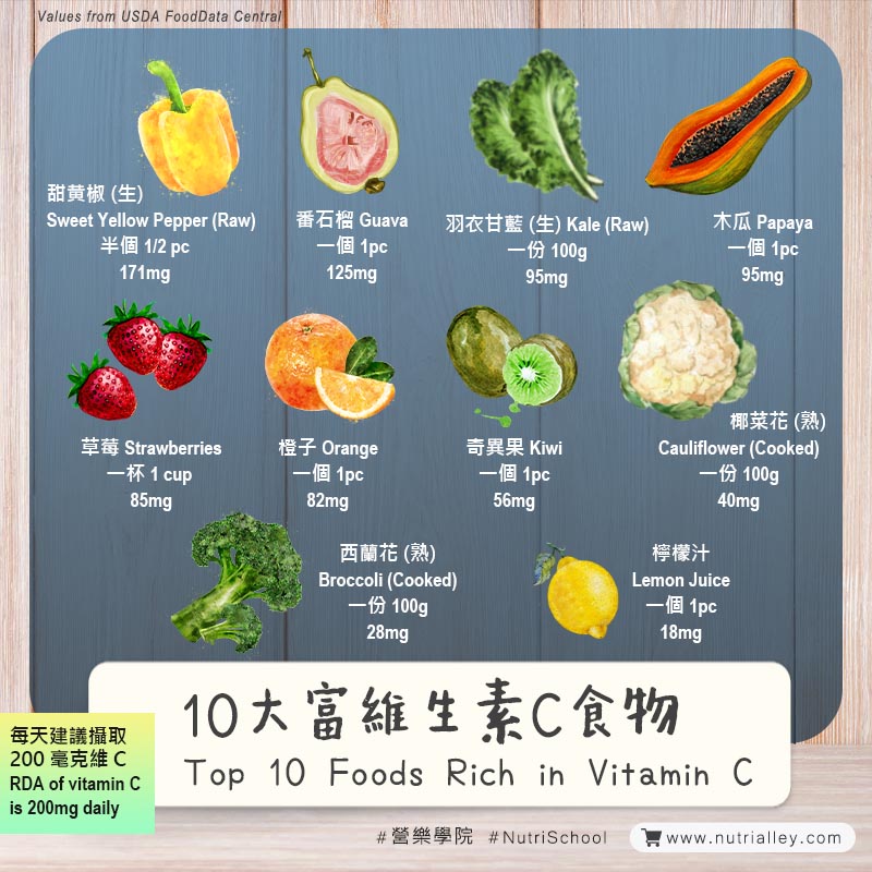 food rich in vitamin C