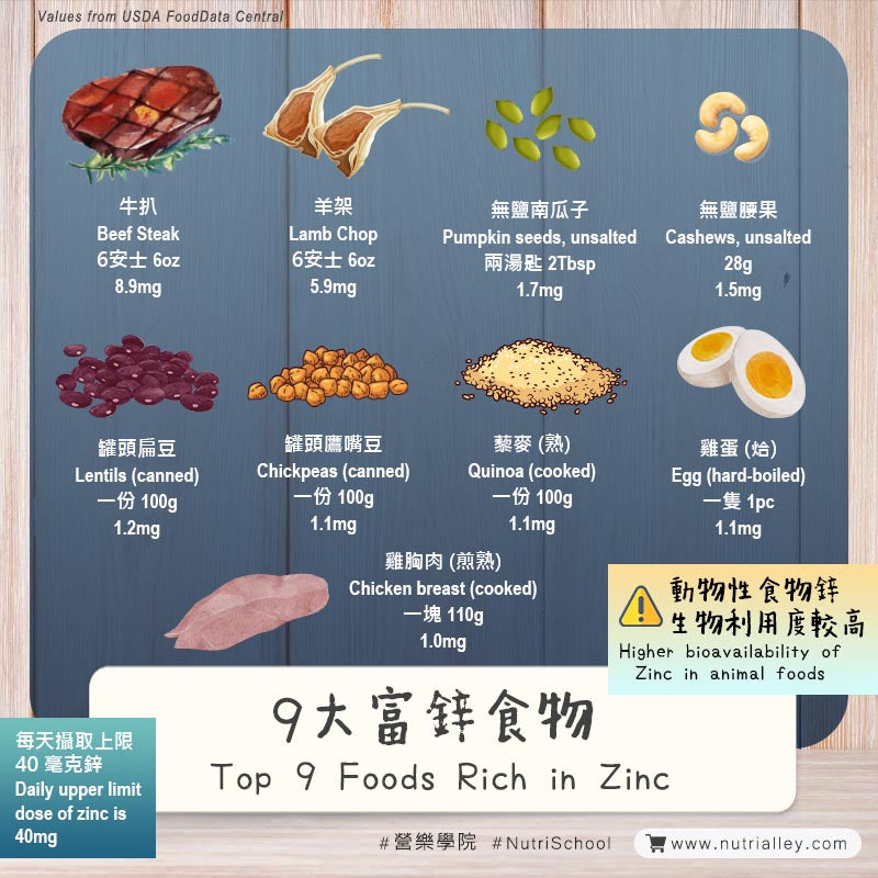 food rich in zinc