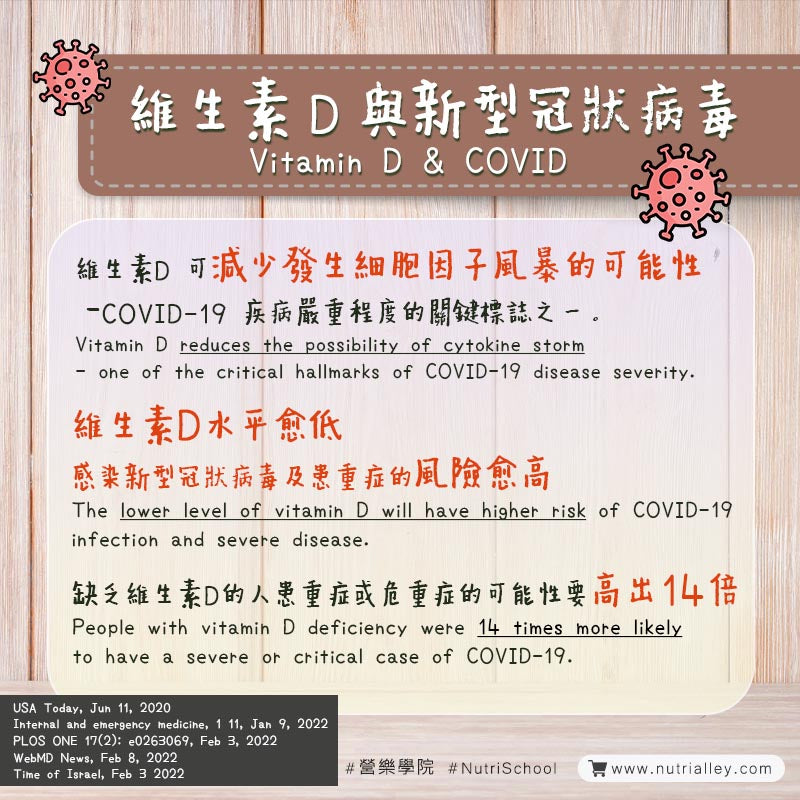 the lower level of vitamin D will have higher risk of COVID-19 infection and severe disease